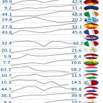 Labour productivity index