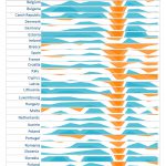 Change in manufacturing output in the past decade