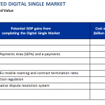 A connected digital signle market