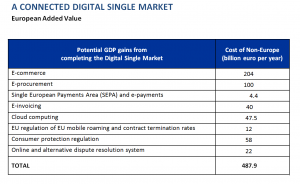 A connected digital signle market