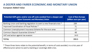 A deeper and fairer economic and monetary union