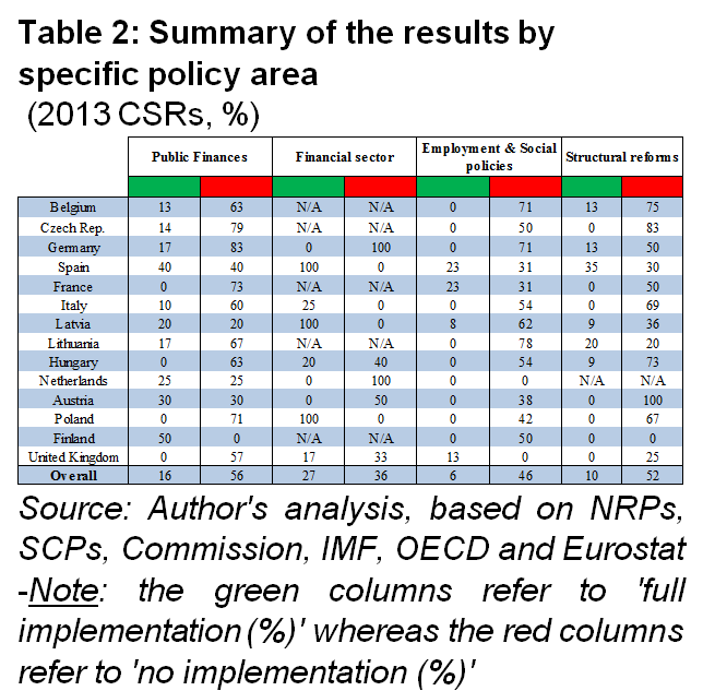 Parliamentary oversight of the European Council