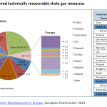 Unproved technically recoverable shale gas resources