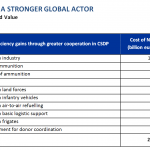 Europe as a stronger global actor