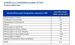 Europe as a stronger global actor