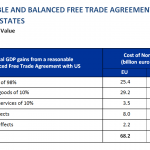 A reasonable and balanced free trade agreement with the United States