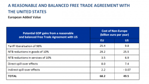 A reasonable and balanced free trade agreement with the United States