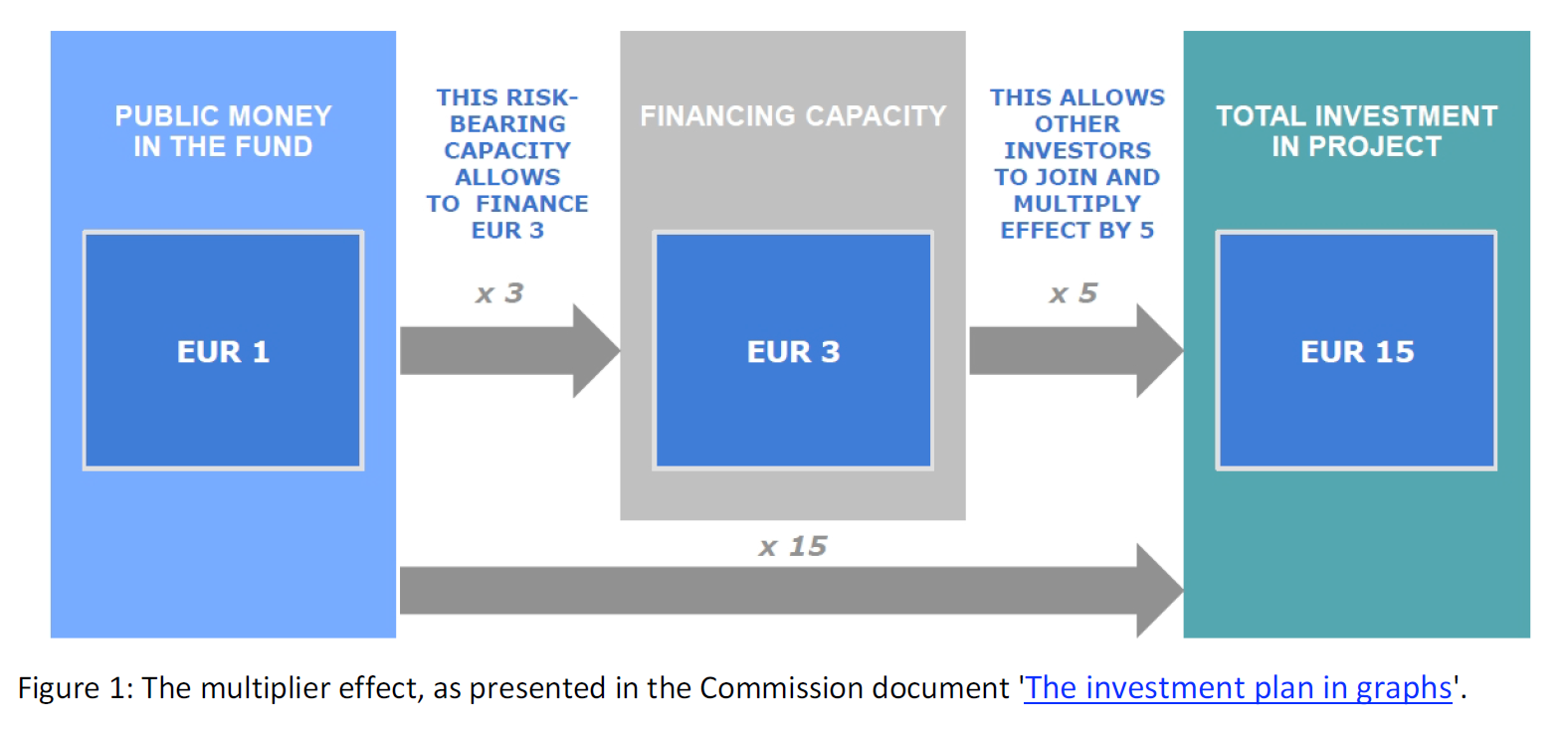 The €315 billion Investment Plan for Europe