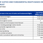 An area of justice and fundamental rights based on mutual trust