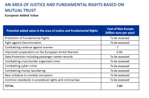 An area of justice and fundamental rights based on mutual trust