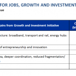 A new boost for jobs, growth and investment