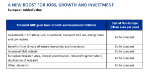 A new boost for jobs, growth and investment