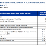 A resilient energy union with a forward-looking climate change change policy