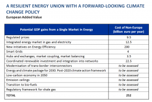 A resilient energy union with a forward-looking climate change change policy