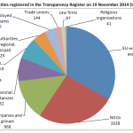 Entities registered in the Transparency Register on 19 November 2014 (total: 7 065)
