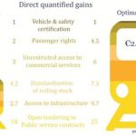 Rail : a fragmented market and infrastructure