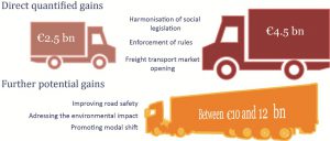 Road : an integrated market with a lot of potential
