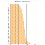 Differences in transport labour costs in 2013