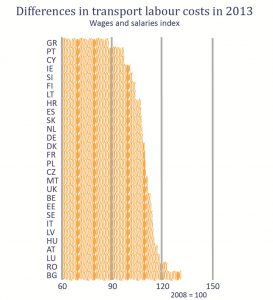 Differences in transport labour costs in 2013