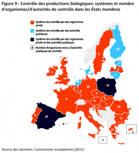 Contrôle des productions biologiques: systèmes et nombre d'organismes/d'autorités de contrôle dans les États membres