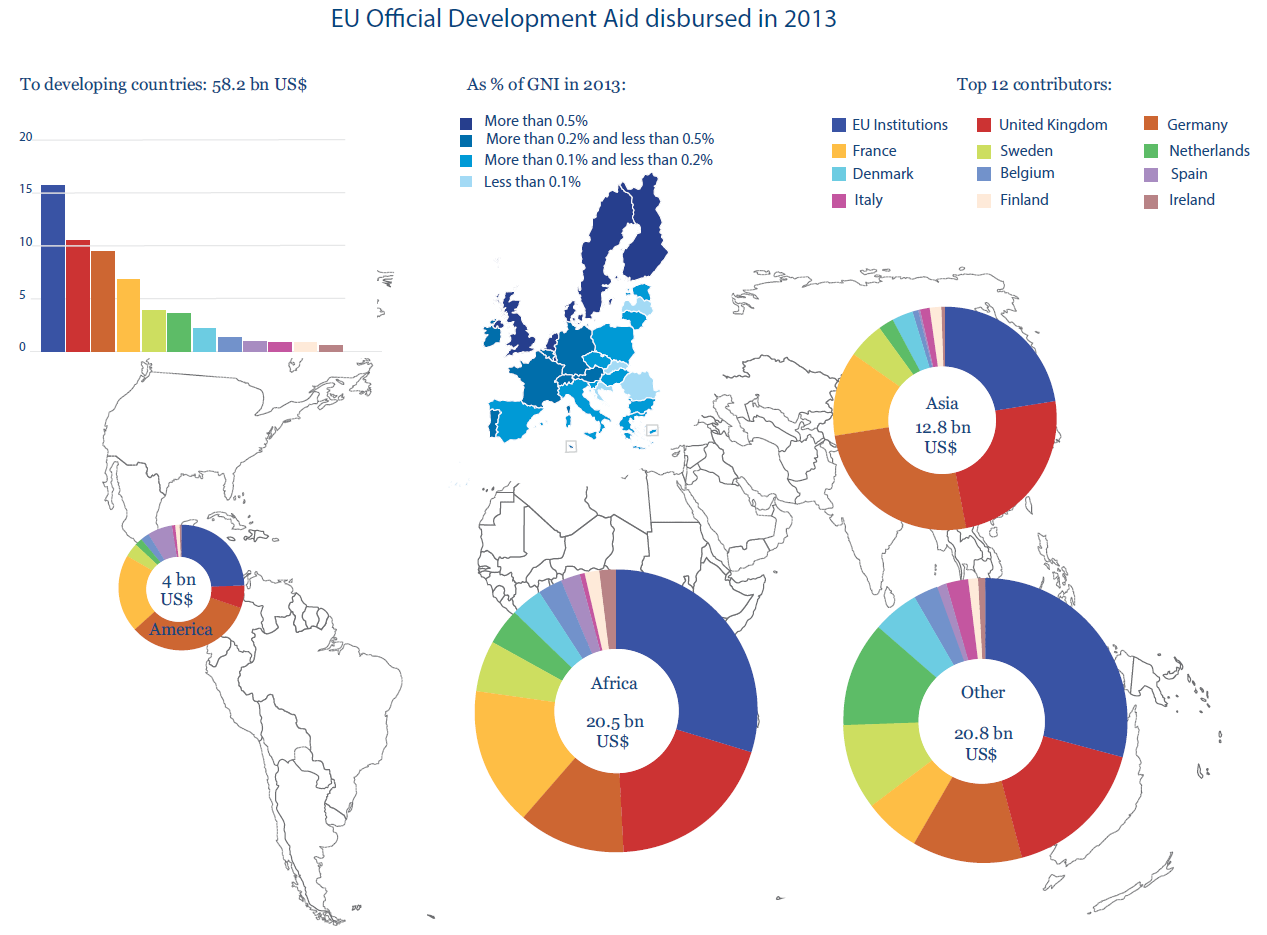 The European year for development: Europe in the world