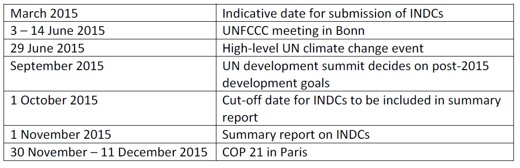 Events and deadlines regarding COP21