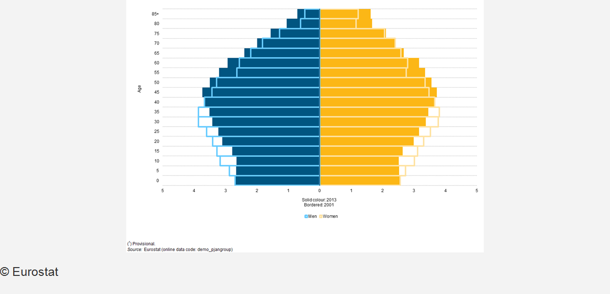 EPRS Roundtable debate: Demographic change in Europe