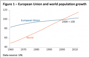 European Union and world population growth