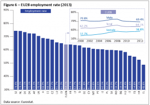 EU28 employment rate (2013)