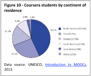 Coursera students by continent of residence