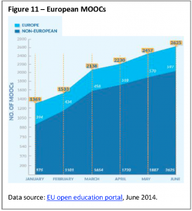 European MOOCs