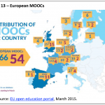 European MOOCs