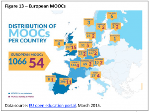 European MOOCs