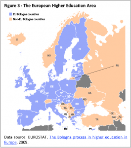 The European Higher Education Area
