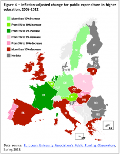 Inflation-adjusted change for public expenditure in higher education, 2008-2012