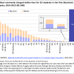 Most commonly charged tuition fees for EU students in the first (Bachelor) and second (Masters) cycles, 2014-2015 (€1 000)