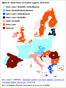 Main forms of student support, 2014-2015