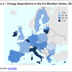Energy dependency in the EU Member States, 2013