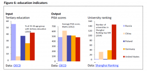 Education indicators