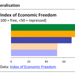 Russian market liberalisation