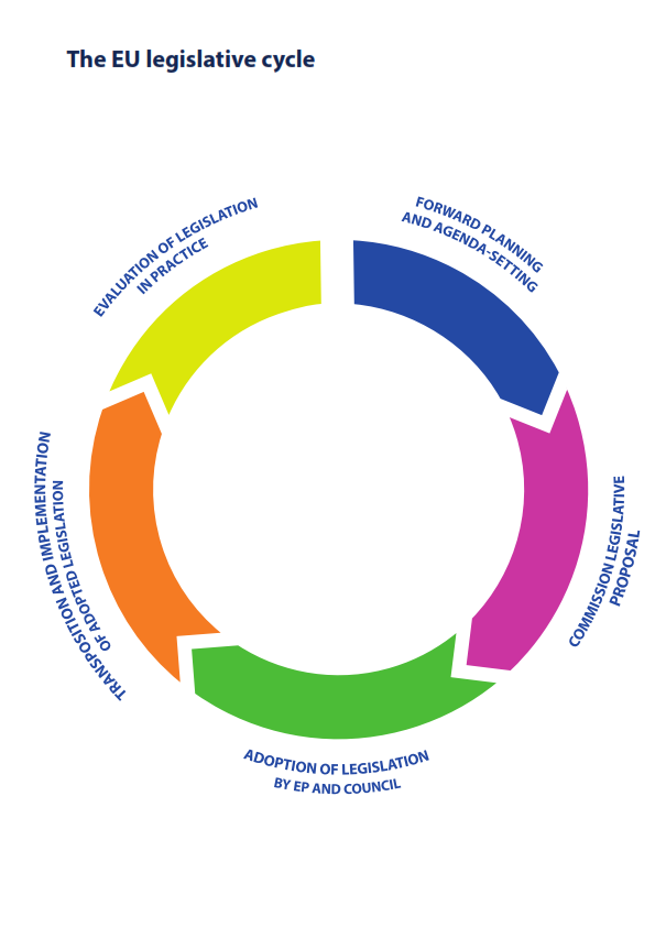 EP work in the fields of Impact Assessment and European Added Value