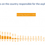 Dublin statistics on the country responsible for the asylum application