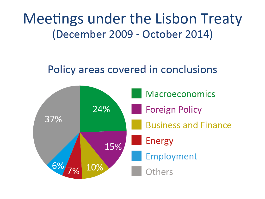 Policy areas covered in conclusions