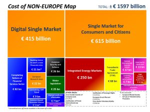 Cost of non-Europe map (April 2015)
