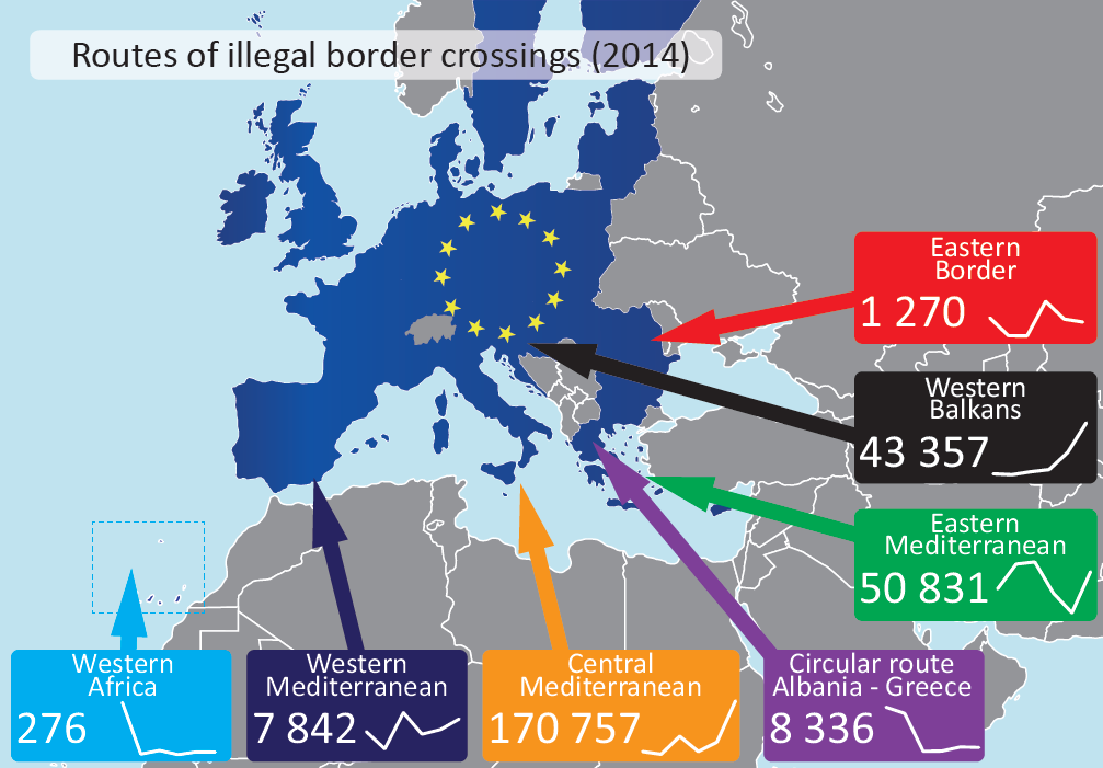 Irregular immigration in the EU: Facts and Figures
