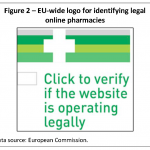 EU-wide logo for identifying legal online pharmacies