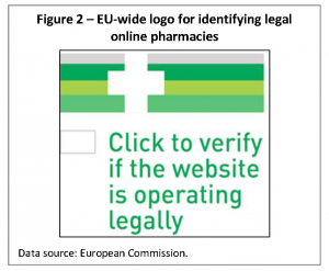 EU-wide logo for identifying legal online pharmacies