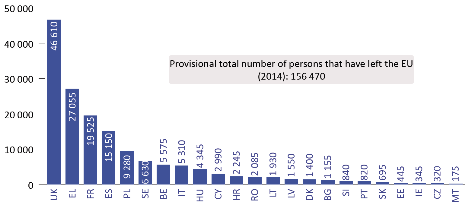Number of persons returned following an order to leave (2014)