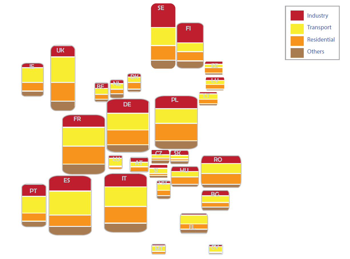 Energy consumption in the EU