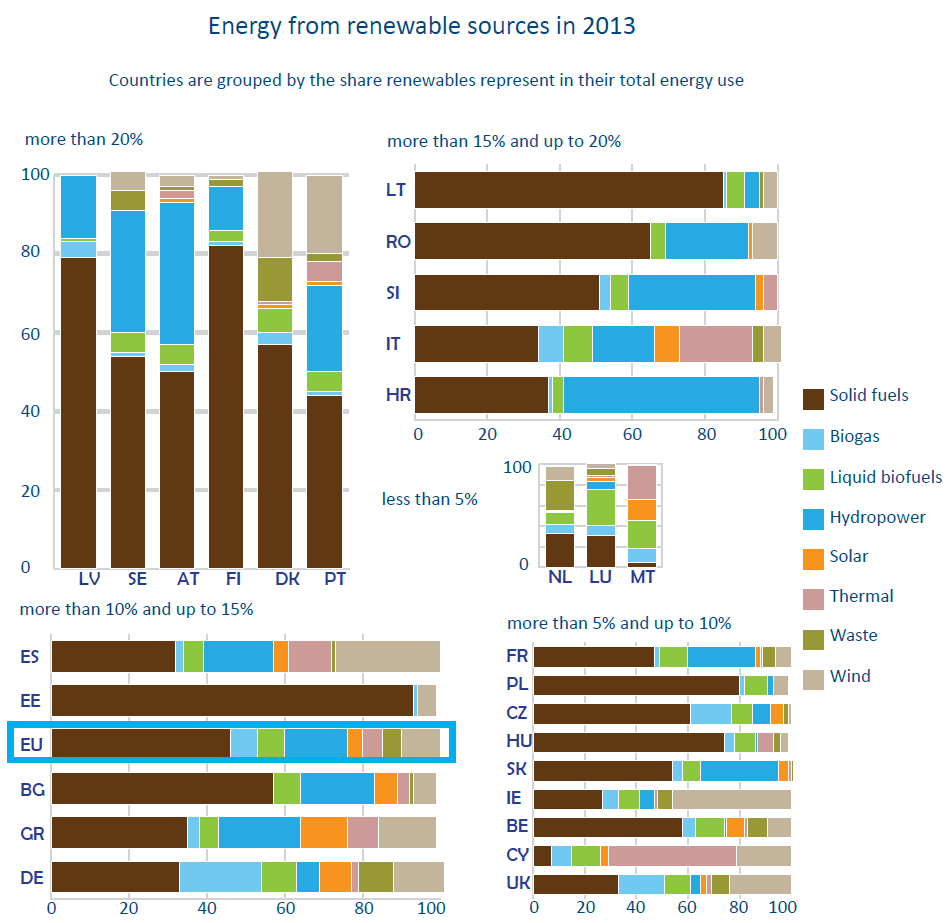 Energy from renewable sources in 2013